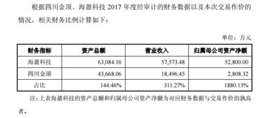 四川金頂收購海盈科技，戰(zhàn)略布局新能源鋰電池全產(chǎn)業(yè)鏈