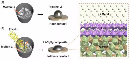 能源前沿周覽 JACS、Angew與Science等頂刊中的能源科學技術突破